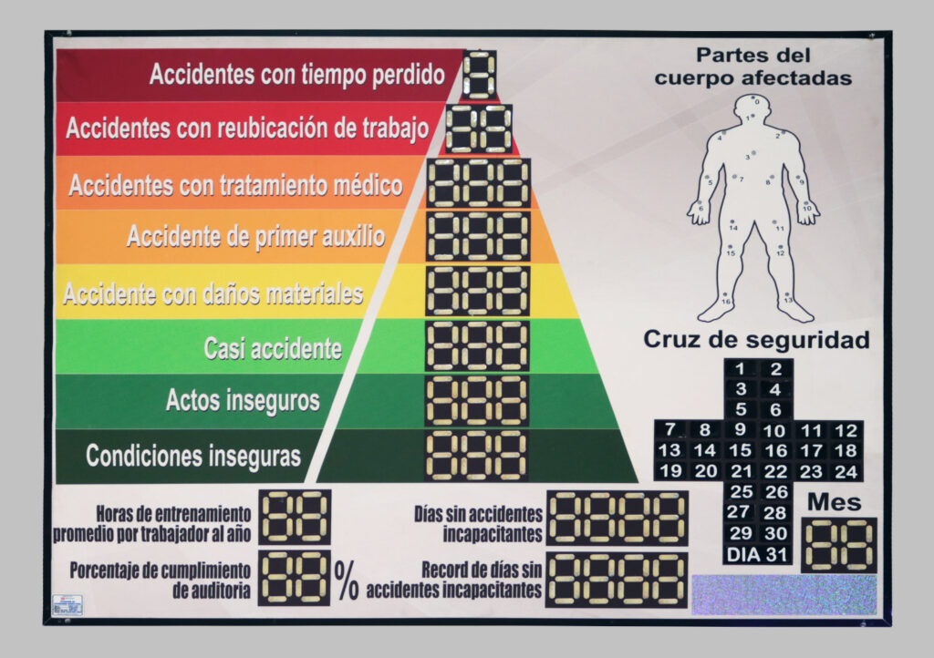 tablero de control en guadalajara